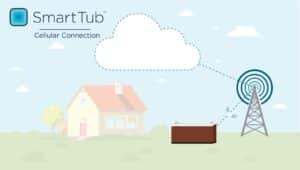 smarttub cellular connection